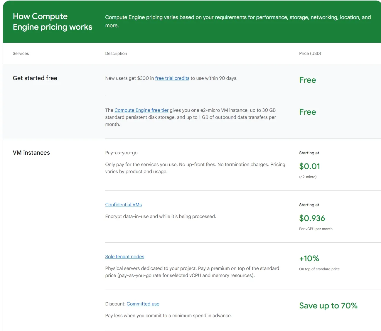 Google Cloud Platform (GCP) cung cấp các dịch vụ điện toán đám mây linh hoạt, bao gồm Compute Engine và Kubernetes Engine