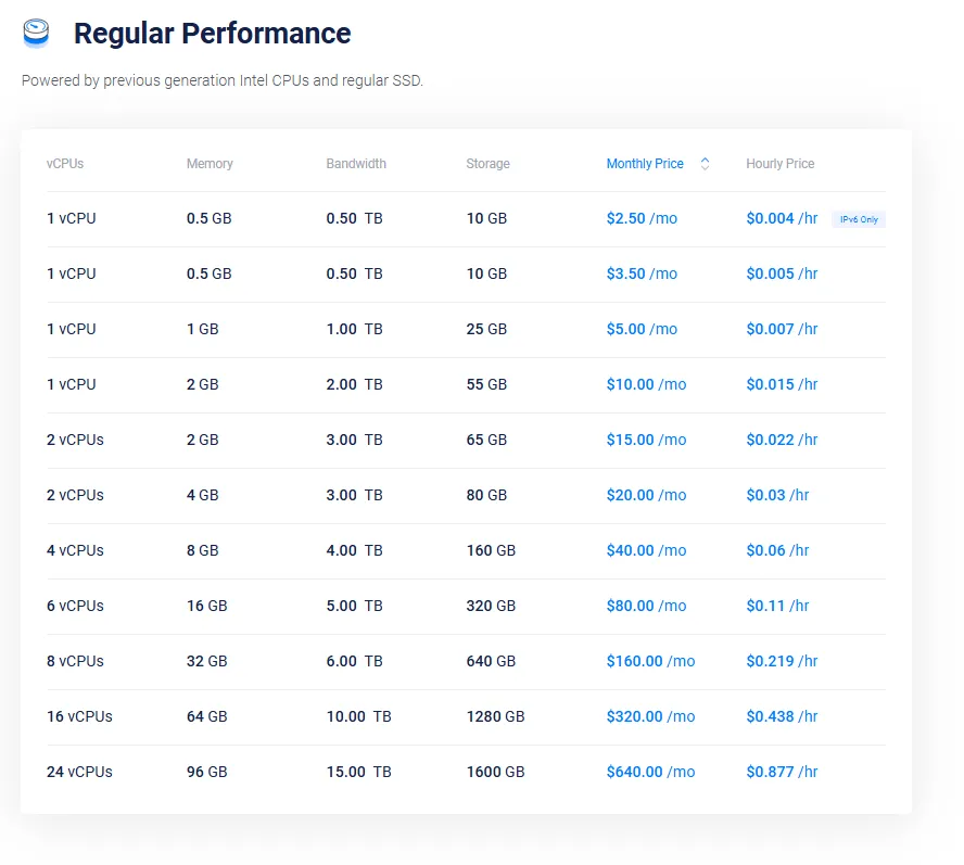 Vultr là nhà cung cấp VPS nước ngoài hiệu suất cao