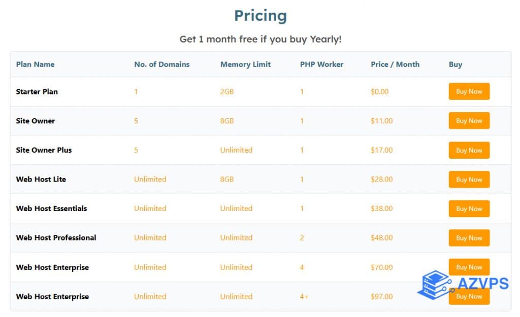 Giá CyberPanel Enterprise