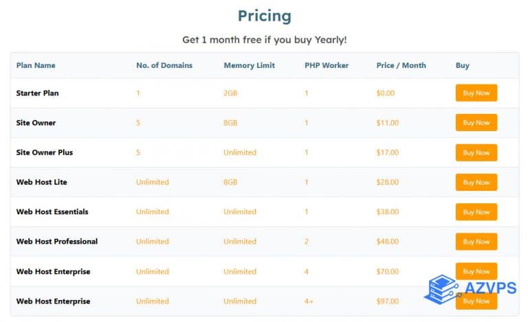 Giá CyberPanel Enterprise